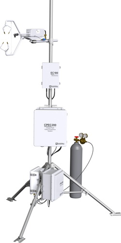 CPEC310闭路涡动(涡度协方差)通量观测系统