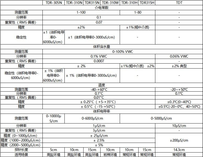 产品参数