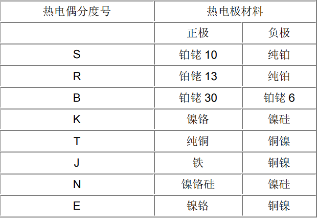 热电偶的工作原理