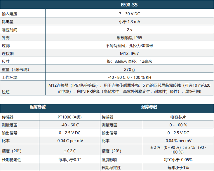 EE08-SS参数