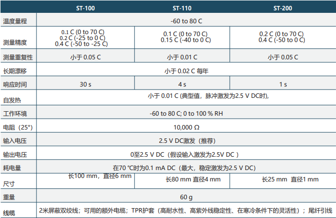 ST-100参数